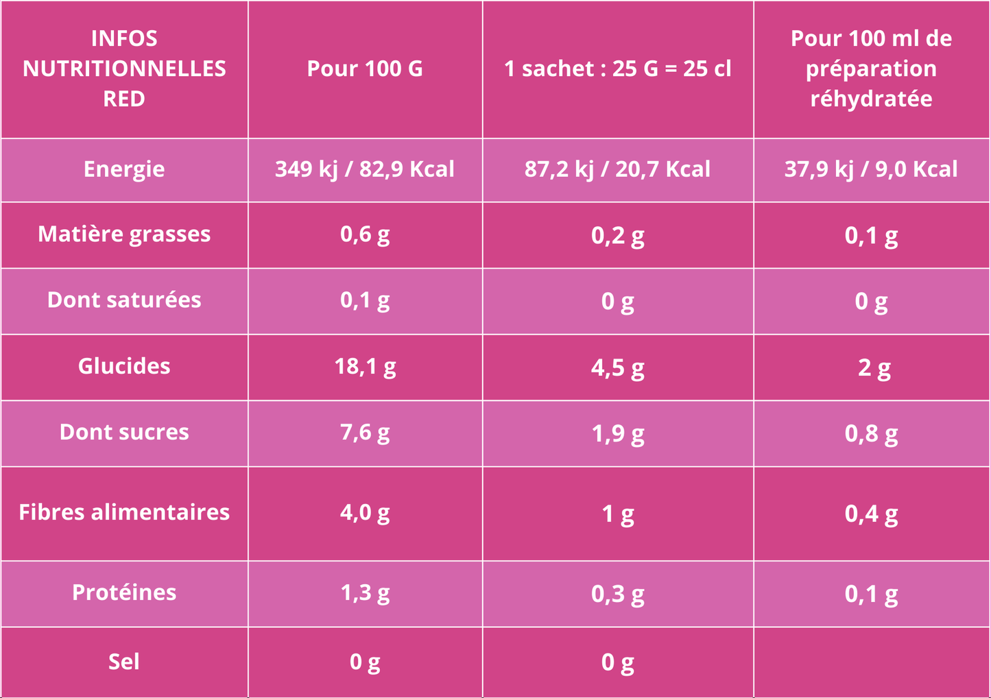 RED antioxydant - fraise, myrtille, cassis, banane, framboise