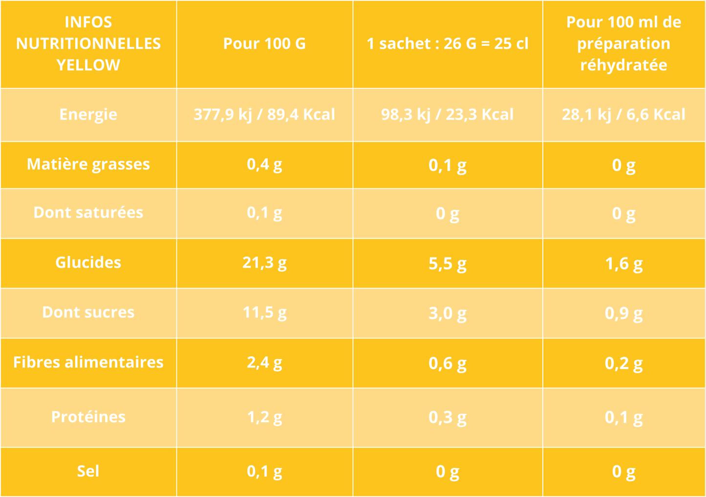 YELLOW immunité - banane, mangue, fruit de la passion