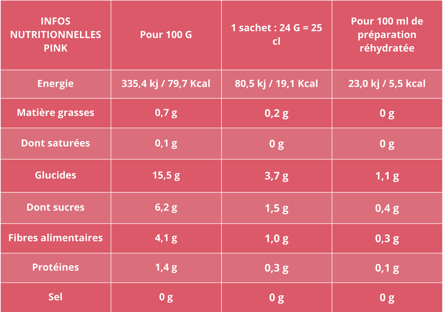 PINK multivitaminé - fraise, banane, framboise