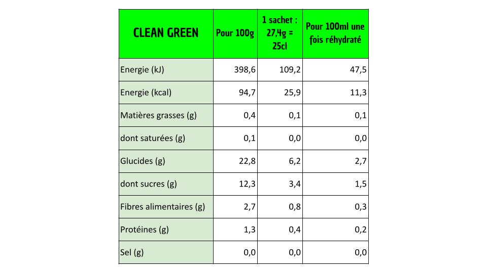 SINGLE Sweet Green