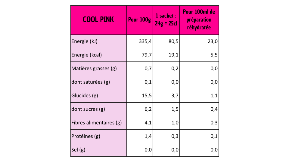 SINGLE Pink