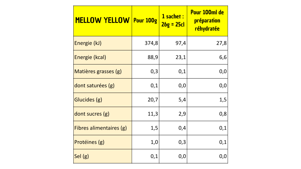 SINGLE Yellow