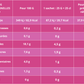 RED antioxydant - fraise, myrtille, cassis, banane, framboise